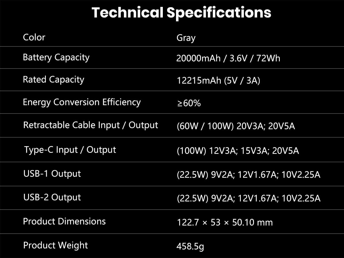 100W Power Bank 20000mAh